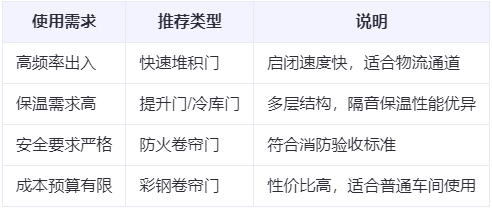 华池兰州厂房华池工业门选购建议